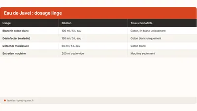Lejia y ropa: cuando usarla, cuando evitarla
