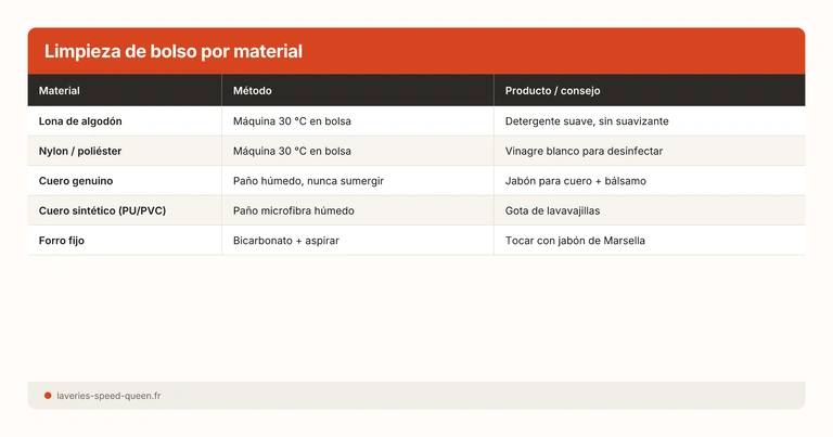 Limpieza de bolso por material