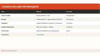 Cómo limpiar el cajón del detergente de la lavadora