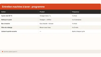 Cómo limpiar la lavadora: vinagre y bicarbonato (2026)