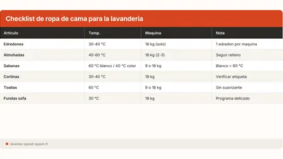 Mudanza: lavar todo de una vez en la lavanderia