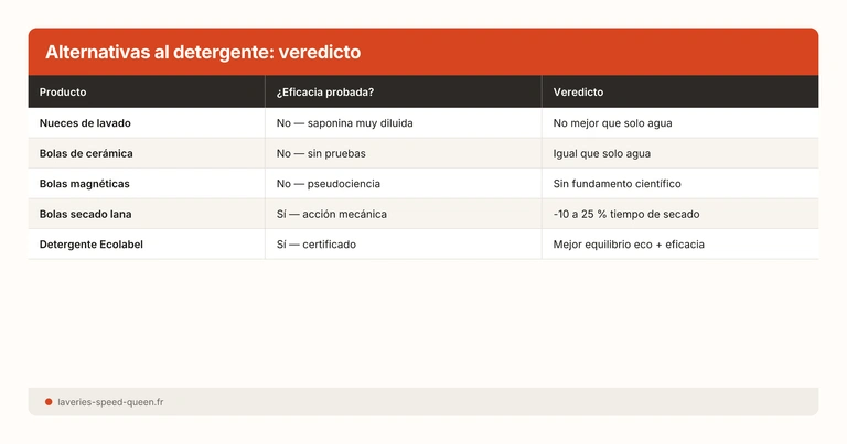 Alternativas al detergente: veredicto