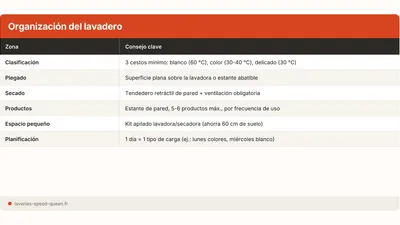Organizar el lavadero: almacenamiento, orden y espacio