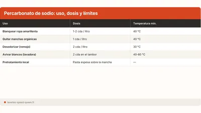 Percarbonato de sodio: dosis, temperatura y límites