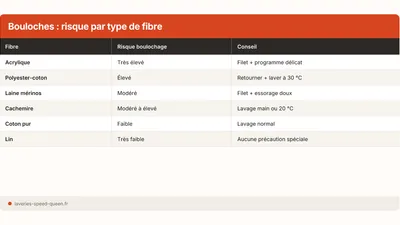 Bolitas en la ropa: como quitarlas y evitarlas