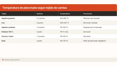 Planchar una camisa: el orden que evita las arrugas