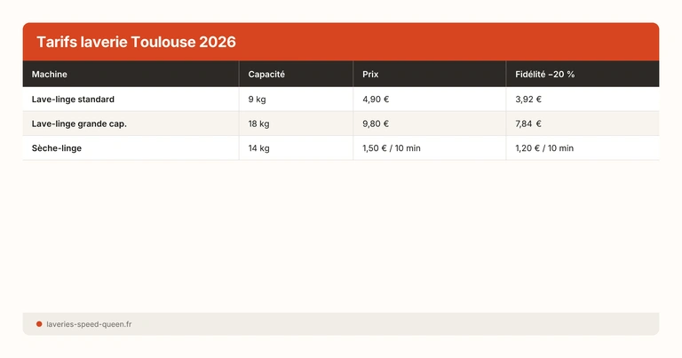 Tarifs laverie Toulouse 2026