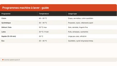 Programas de lavadora: cuál elegir según tu ropa (2026)