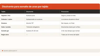 Como quitar esmalte de unas de la ropa por tipo de tejido