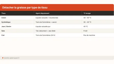 Quitar una mancha de grasa o aceite de la ropa (2026)