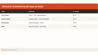 Quitar una mancha de remolacha de la ropa o un mantel