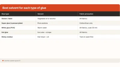How to Remove Glue or Sticker Residue from Fabric