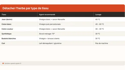 Quitar una mancha de hierba de la ropa