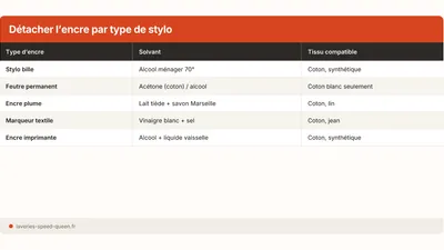 Quitar una mancha de tinta o boligrafo de la ropa (2026)