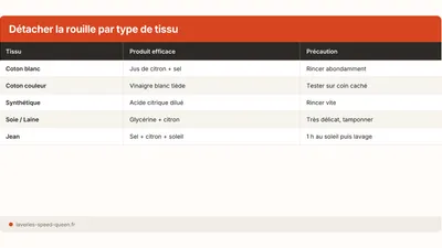 Quitar una mancha de oxido de la ropa (2026)