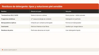 Residuos de detergente: soluciones para pieles sensibles