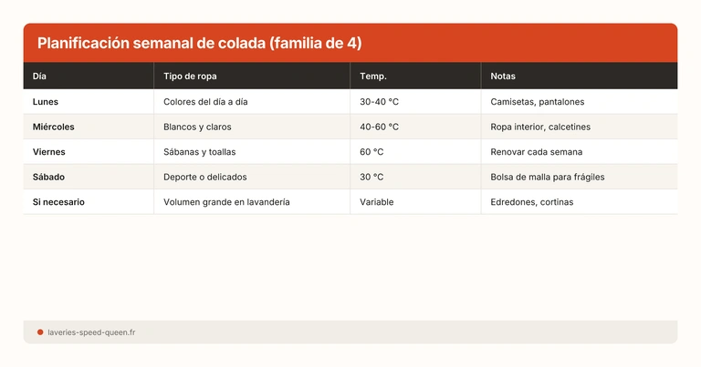 Planificación semanal de colada (familia de 4)