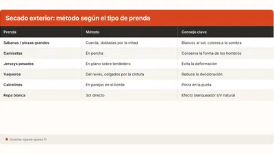 Secar la ropa al aire libre: buenas y malas practicas