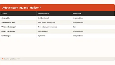 Suavizante: util o no? Lo que dice la quimica