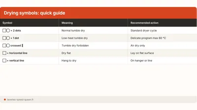 Tumble Dryer Forbidden Symbol: Meaning & Alternatives
