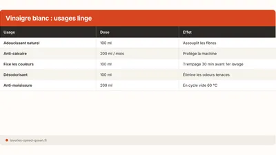 Vinagre blanco y ropa: los 4 usos reales (2026)