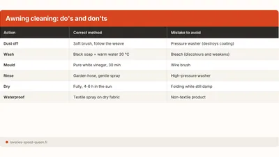 How to Clean an Awning and Shade Sail (No Pressure Washer)