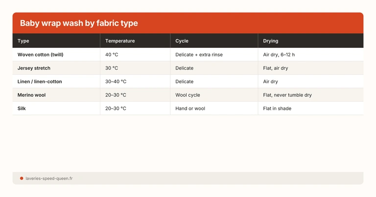 Baby wrap wash by fabric type