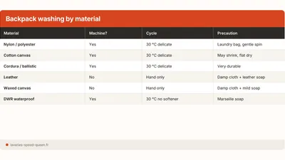 How to Wash a Backpack in the Machine Without Damaging It