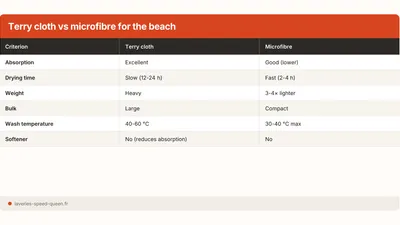 How to Wash Beach Towels: Sand, Salt & Care Guide