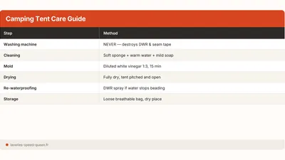 How to Clean a Camping Tent Without Ruining the Waterproofing