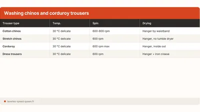 How to Wash Chinos and Corduroy Without Damage