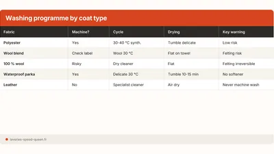 How to Wash a Coat or Parka in the Washing Machine