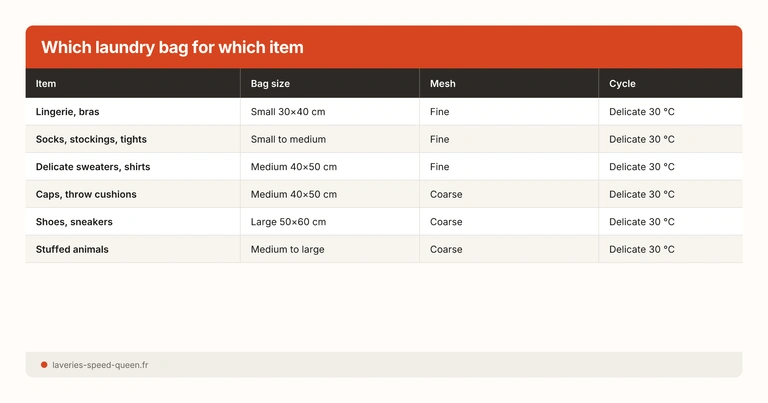 Which laundry bag for which item