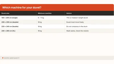 Washing a Duvet in a Machine: Size & Temp Guide (2026)