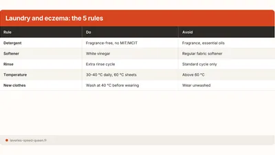 Eczema and Laundry: Choosing and Washing for Sensitive Skin