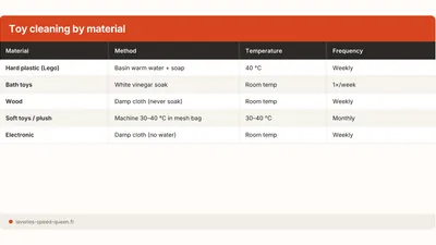 How to Clean Kids' Toys: Plastic, Wood and Fabric