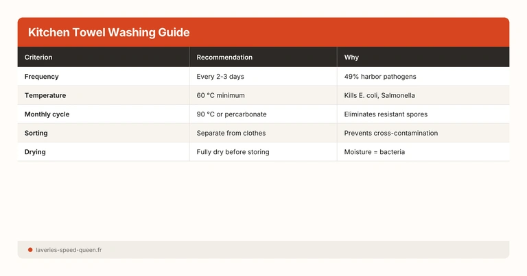 Kitchen Towel Washing Guide
