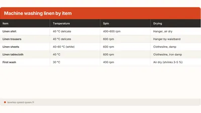 How to Wash Linen in a Machine Without Wrinkles or Shrinkage