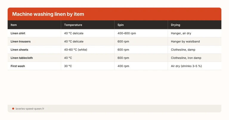 Machine washing linen by item