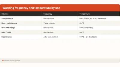 How to Wash a Mattress Protector or Pad in the Machine