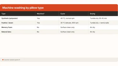 How to Wash a Pillow in the Washing Machine