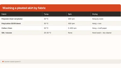 How to Wash a Pleated Skirt Without Losing the Pleats