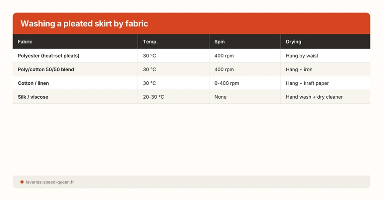 Washing a pleated skirt by fabric