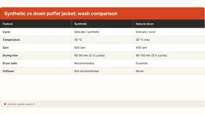 How to Wash a Puffer Jacket in the Washing Machine