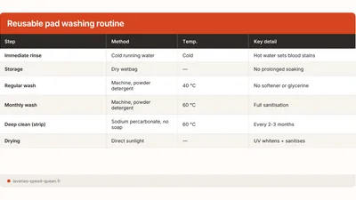 How to Wash Reusable Sanitary Pads: Full Routine