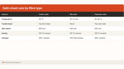 Satin and Silk Sheets: Wash Temperature and Care Guide