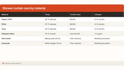 Shower Curtain: How to Remove Mould and Limescale