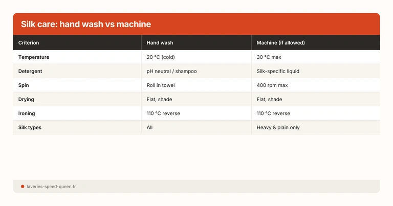 Silk care: hand wash vs machine