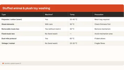 How to Wash Stuffed Animals in a Machine (Safe Guide)