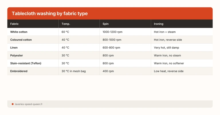 Tablecloth washing by fabric type